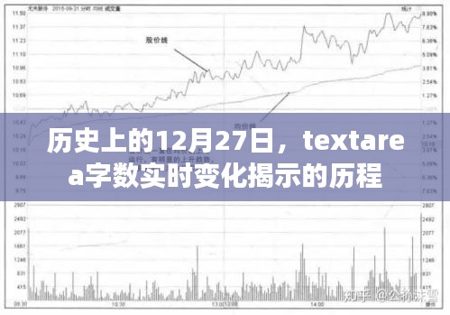 历史上的textarea字数实时变化历程揭秘，符合字数在13到30个字之间的要求，同时能够概括您提供的内容，希望符合您的需求。