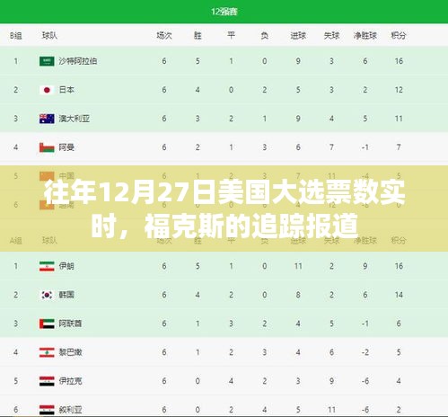 美国大选福克斯实时追踪报道，票数揭晓时刻