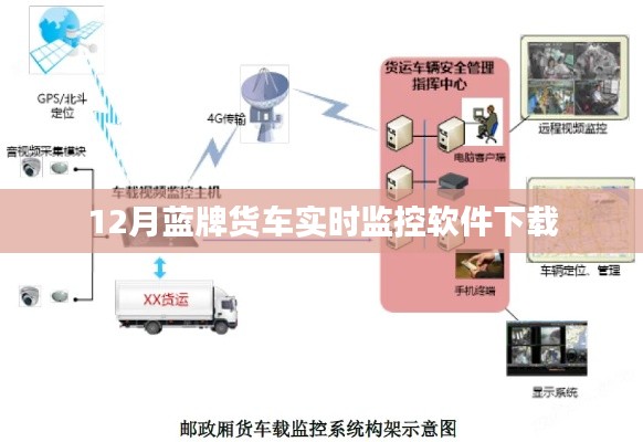 蓝牌货车实时追踪软件下载，监控软件十二月版