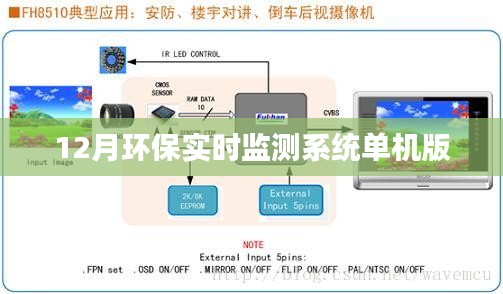 环保实时监测系统单机版，12月监测数据实时更新