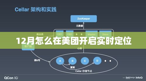 美团12月实时定位开启攻略