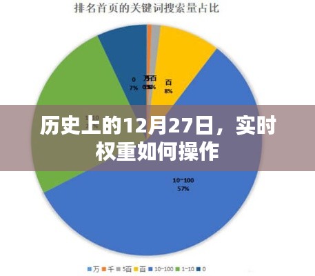 历史上的12月27日，实时权重操作策略揭秘