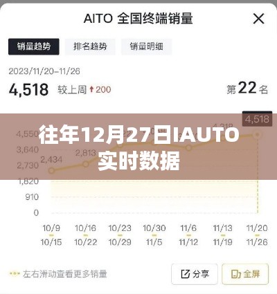 IAUTO实时数据发布，历年12月27日数据解析