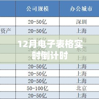 电子表格倒计时功能，实时追踪时间差