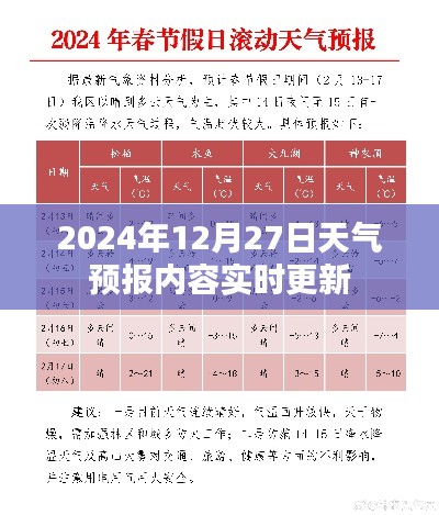 天气预报更新，2024年12月27日实时天气信息更新通知