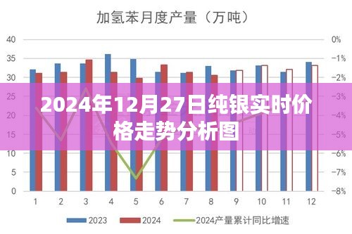 2024年12月27日纯银实时价格走势解析