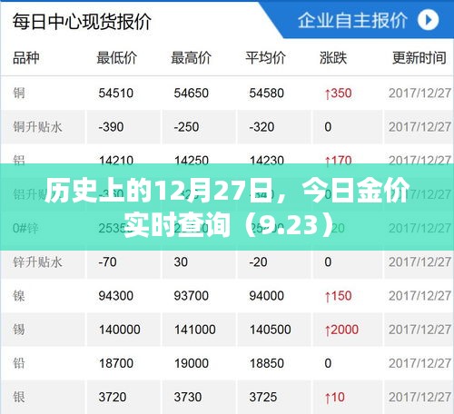 历史上的黄金价格，今日金价实时查询报告