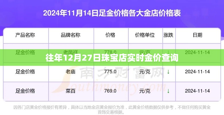 往年12月27日珠宝店金价实时查询概览