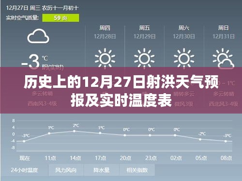 射洪天气预报实时温度表（历史数据）