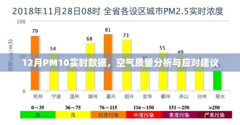 应对建议