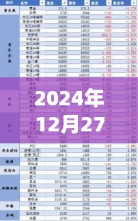 江门今日天气实时查询表（2024年12月27日）