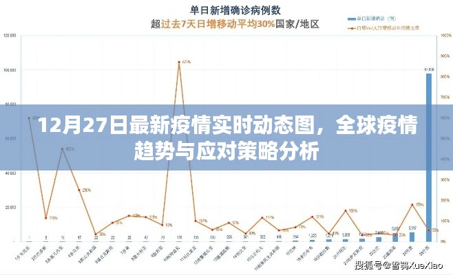 全球疫情最新动态图及应对策略分析，实时更新至12月27日