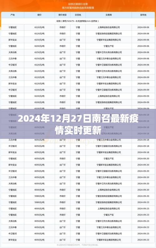 2024年南召疫情最新实时更新动态