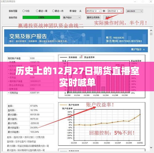 期货直播室喊单回顾，历史上的十二月二十七日实时策略