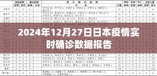 日本疫情实时确诊数据报告，截至2024年12月27日