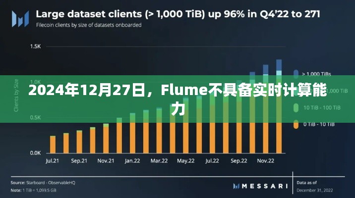 Flume实时计算能力缺失，解析与应对建议（日期标注）