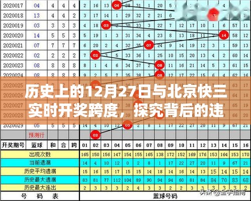 北京快三实时开奖与历史上的12月27日，探究违法犯罪问题