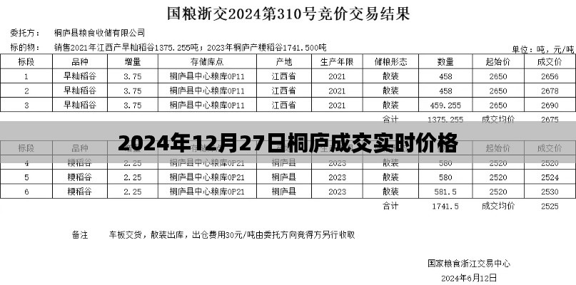 桐庐成交实时价格（最新更新）