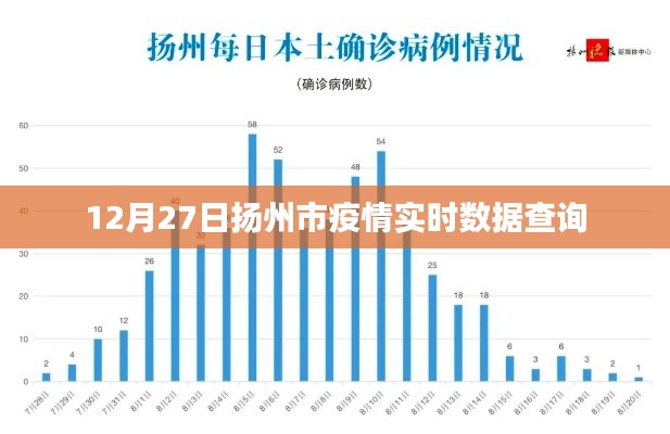 扬州疫情实时数据查询（最新更新至12月27日）