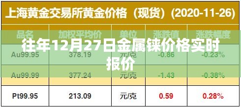 金属铼实时报价，历年12月27日价格走势分析