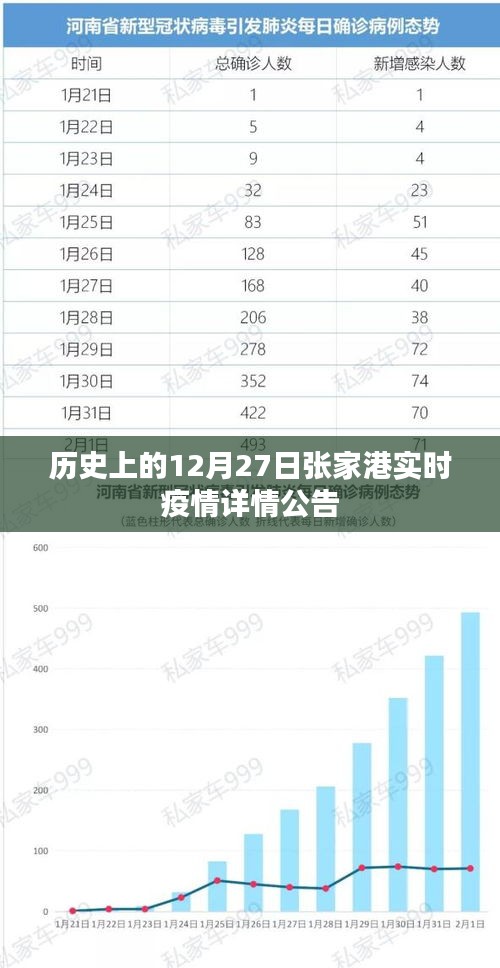 张家港实时疫情公告，历史疫情数据解读