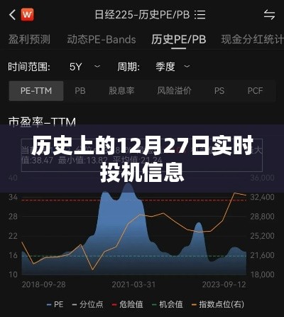 实时掌握历史12月27日投机信息动态