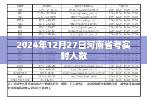 河南省考实时人数更新，最新报名数据（附时间）