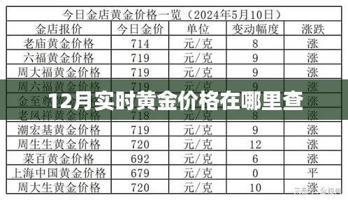 黄金价格实时查询，最新金价走势一览