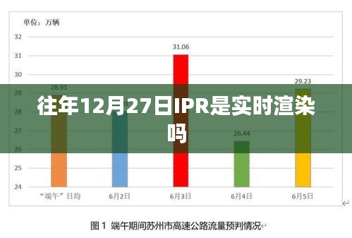 关于往年12月27日IPR是否实时渲染的信息解读标题，往年年末IP实时渲染情况揭秘