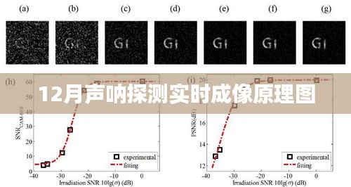 声呐探测实时成像技术解析