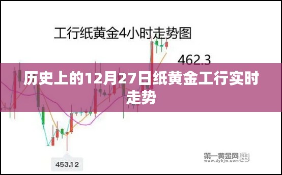 工行纸黄金12月27日实时走势分析