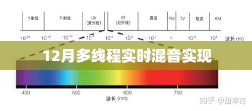 12月实现多线程实时混音技术