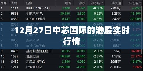 中芯国际港股实时行情动态分析