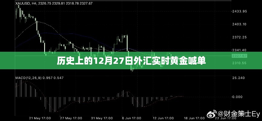 黄金喊单回顾，历史上的黄金走势分析