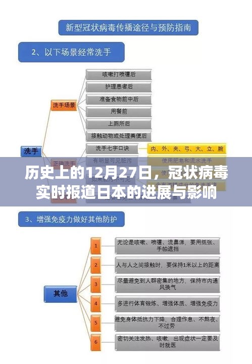 日本冠状病毒实时进展与影响，历史视角下的12月27日