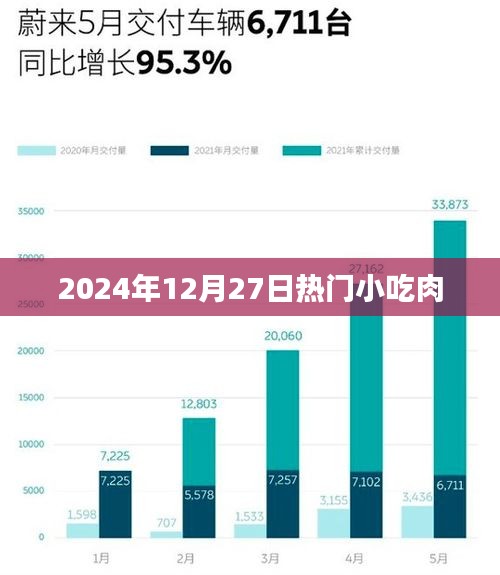 肉香四溢，2024年热门小吃盘点