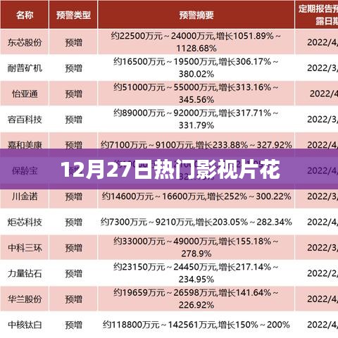 12月27日影视大片精彩片花抢鲜看