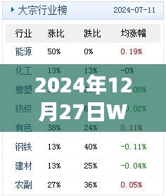 2024年热门WordPress标签趋势解析