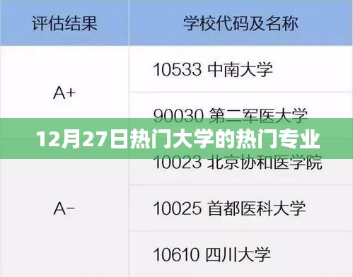 12月27日热门大学热门专业盘点