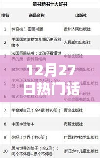 12月27日海鲜上榜热门话题盘点