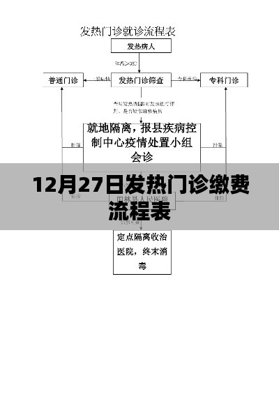 发热门诊缴费流程表（12月27日版）