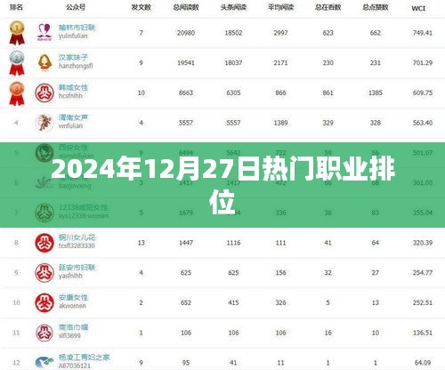 2024年热门职业排行榜揭晓