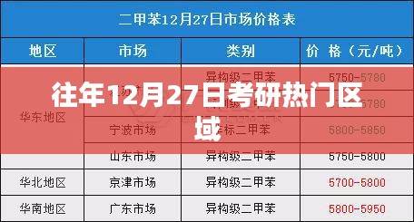 考研热门区域历年分析，往年12月27日的焦点