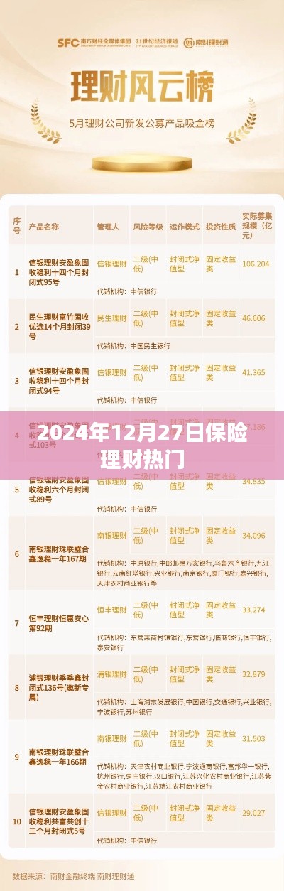 保险理财热门趋势解析（2024年12月27日）