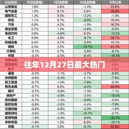 往年12月27日热点事件回顾