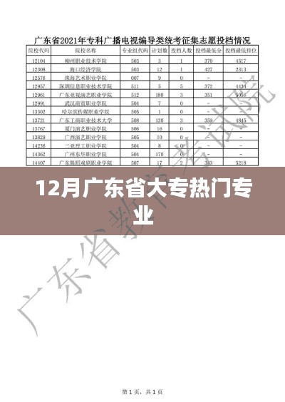 广东省大专热门专业榜单揭晓