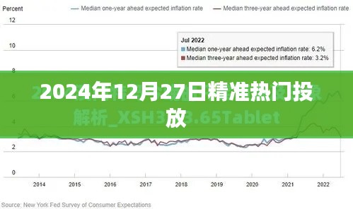 精准投放，未来趋势，2024年热门投放策略解析