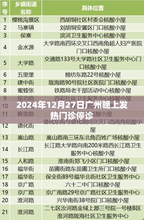 广州发热门诊停诊通知，2024年12月27日晚停诊通知