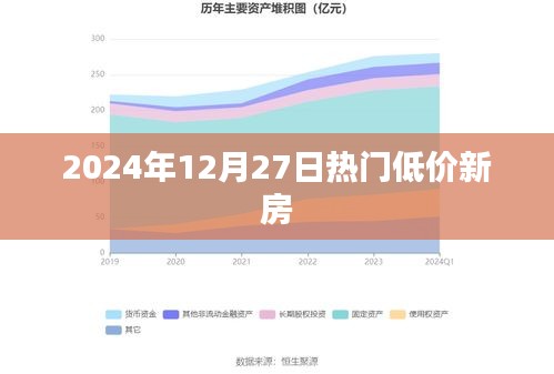 2024年热门低价新房推荐，优质房源一览