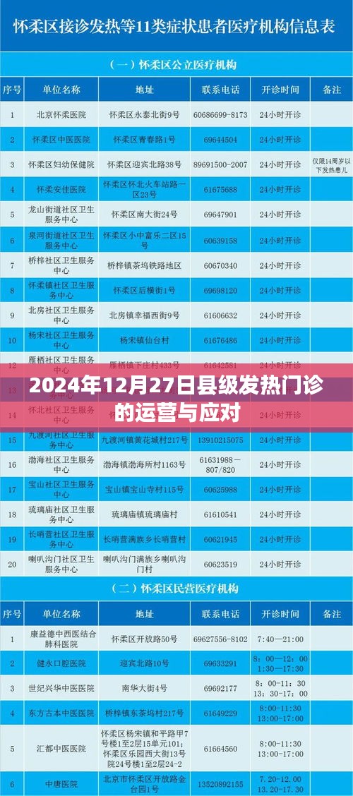 县级发热门诊运营与应对策略，2024年12月27日关注焦点